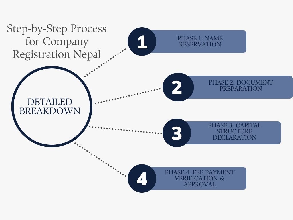 Company Registration Process in Nepal